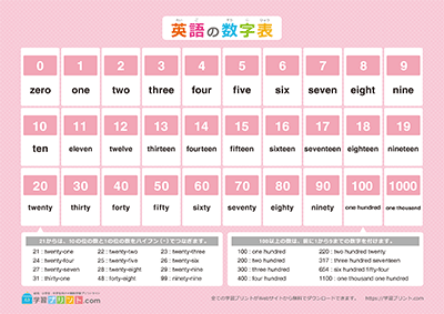 英语数字表 - 预览图
