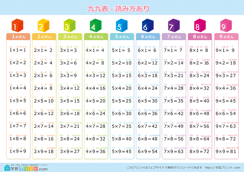 九九乘法表（完整） - 预览图