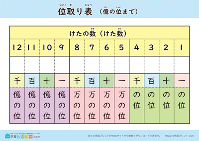 位值表（图表） - 预览图