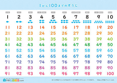数字表（1 至 100） - 预览图