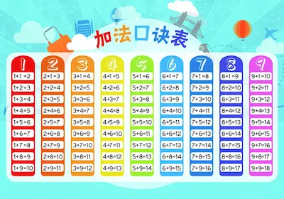 加法口诀表 - 预览图