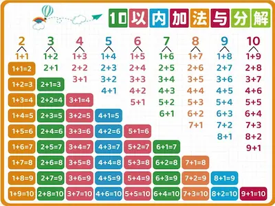 10以内加法与分解表 - 预览图