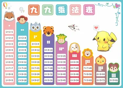 九九乘法表 - 预览图