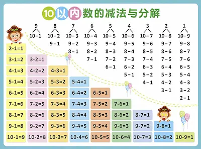 10以内减法与分解表 - 预览图